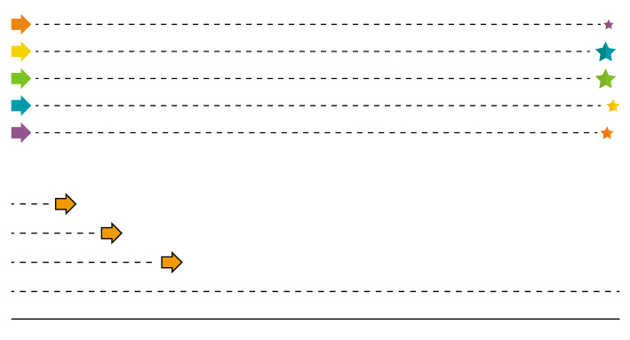 na primeira ilustração há 5 linhas horizontais com setas coloridas no canto esquerdo apontando para linha pontilhada ligando a estrelas de diferentes tamanhos no canto direito. Abaixo, há quatro linhas pontilhadas com seta definindo suas diferentes extensões.
