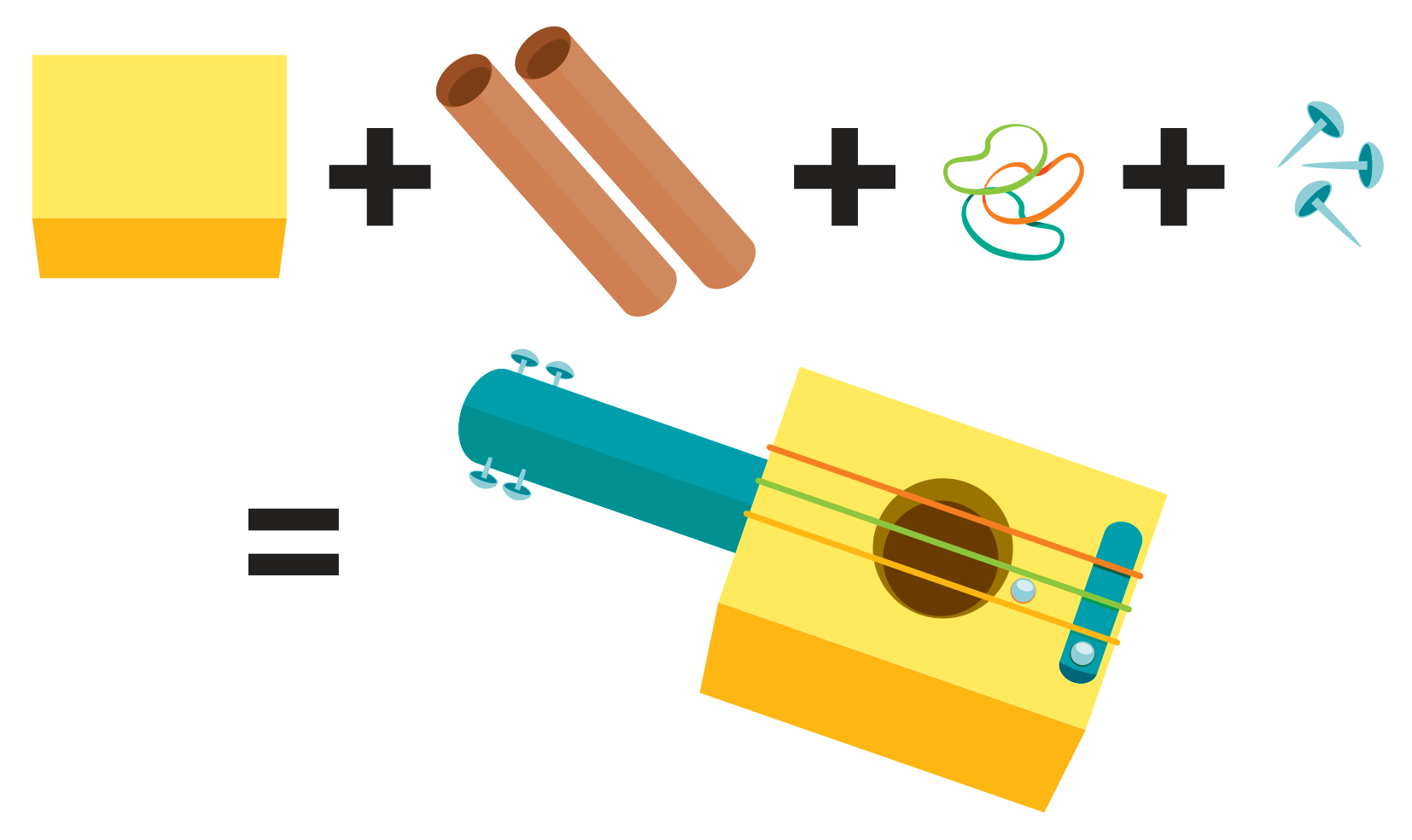 ilustração dos materiais necessários para a confecção do ukulele, sendo caixa e rolos de papelão, elásticos e tachinhas, seguido de imagem ilustrando o instrumento montado.